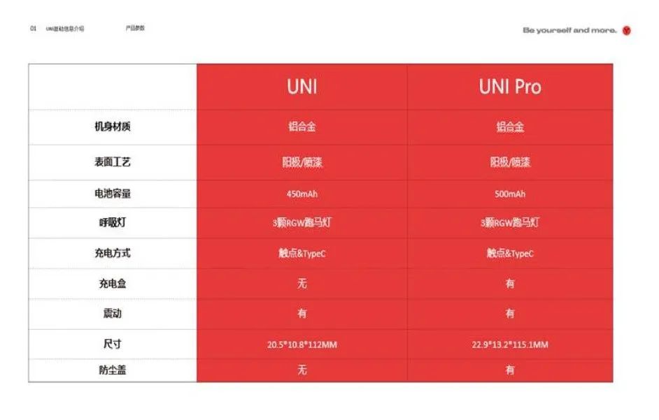 YOOZ柚子5代内部产品图流出，用户定位更精细