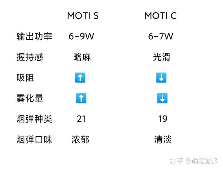 小烟测评MOTI|魔笛去哪可以买靠谱