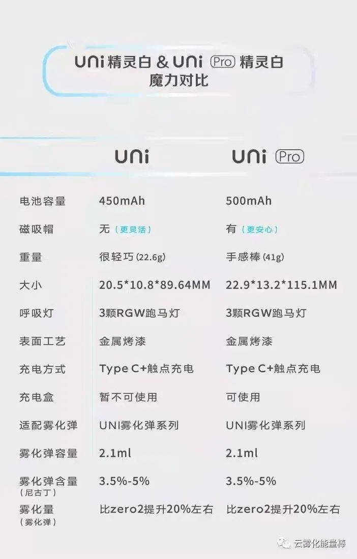 YOOZ柚子5代uni | 这一次，UNI精灵白给你想要的魔法-实验室基地