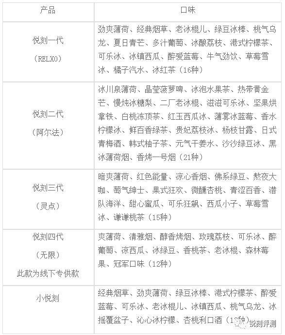 relx锐刻电子烟最新价格表及烟弹口味表大全|好评收藏